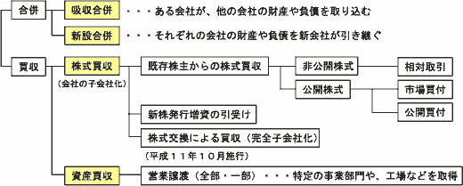 図1