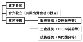 図2